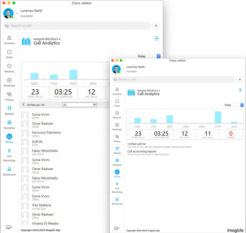 Jabber gadgets - Call Analytics