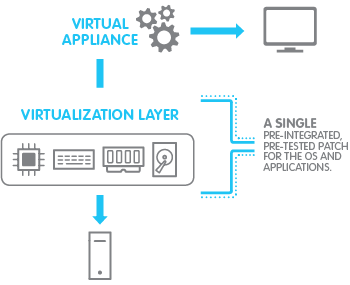 Imagicle Virtual Appliance