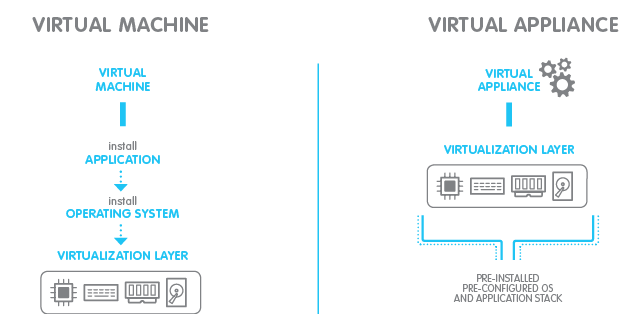 Virtual%20Appliance